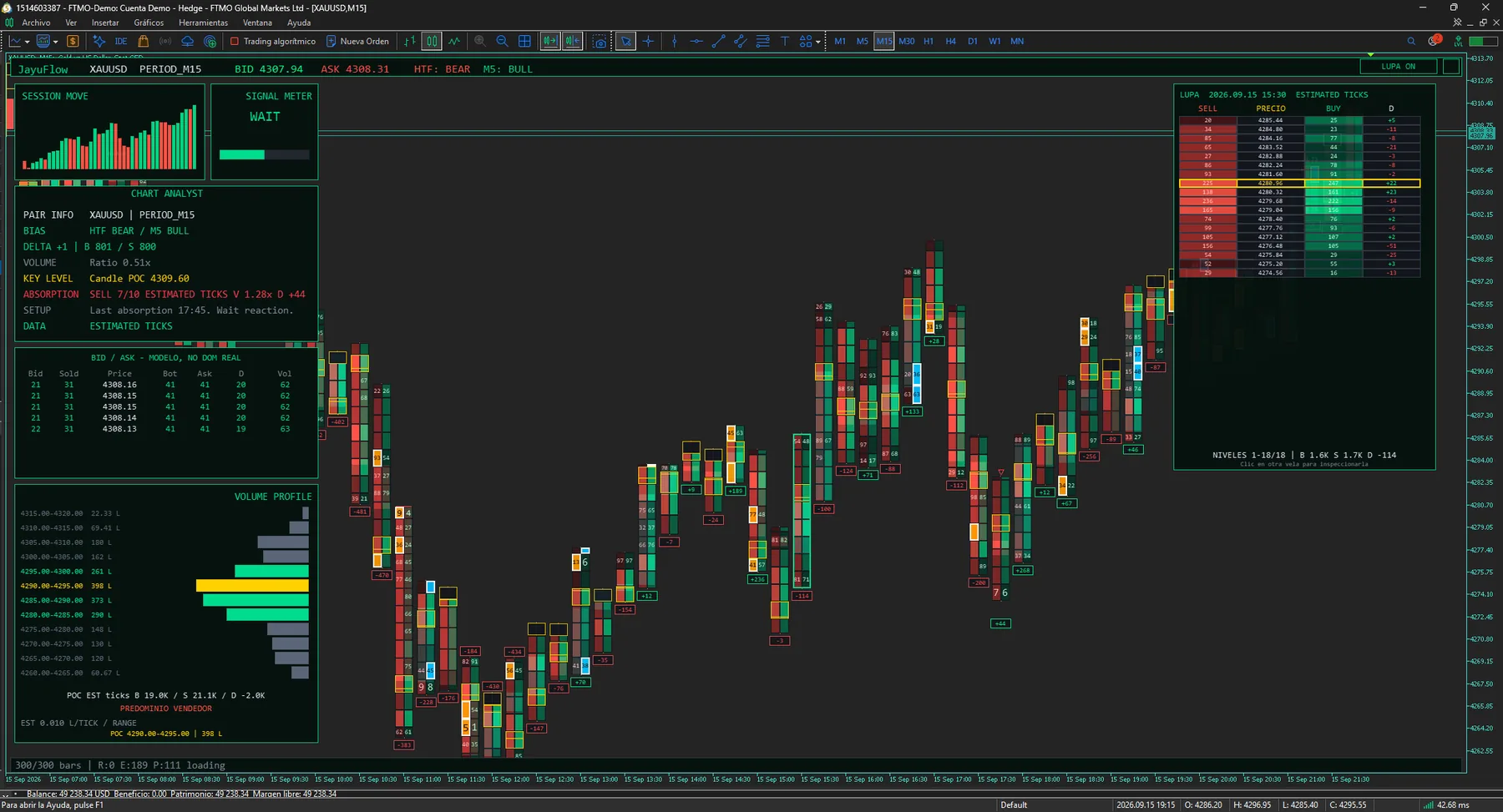 JayuFlow Studio V3.0 · Footprint MT5 captura real en MetaTrader 5