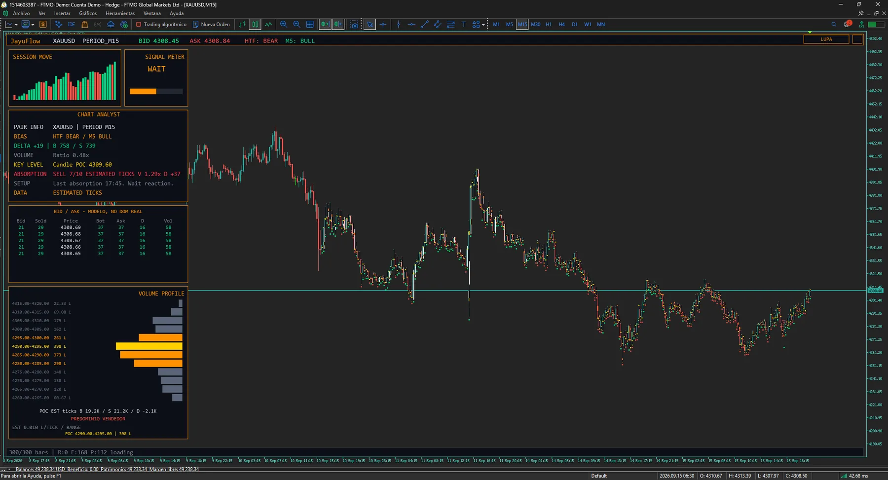 JayuFlow Studio V3.0 · Footprint MT5 captura real en MetaTrader 5