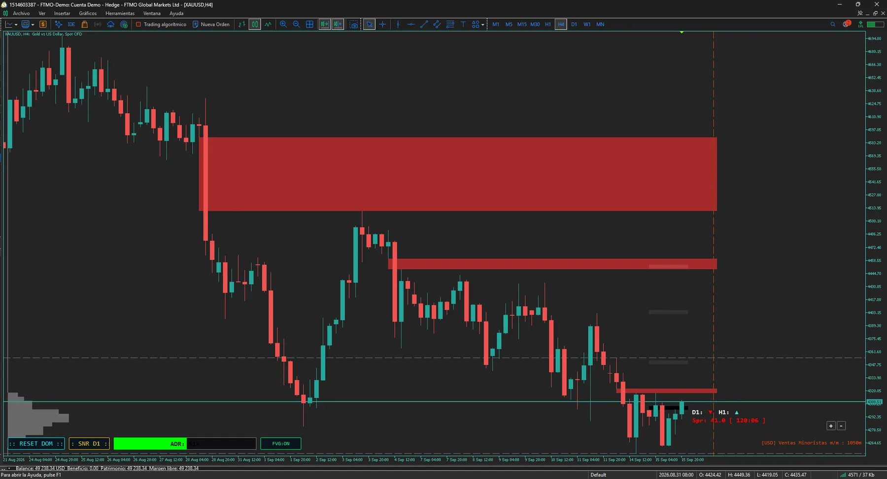 Market Depth Pro MT5 en MetaTrader 5