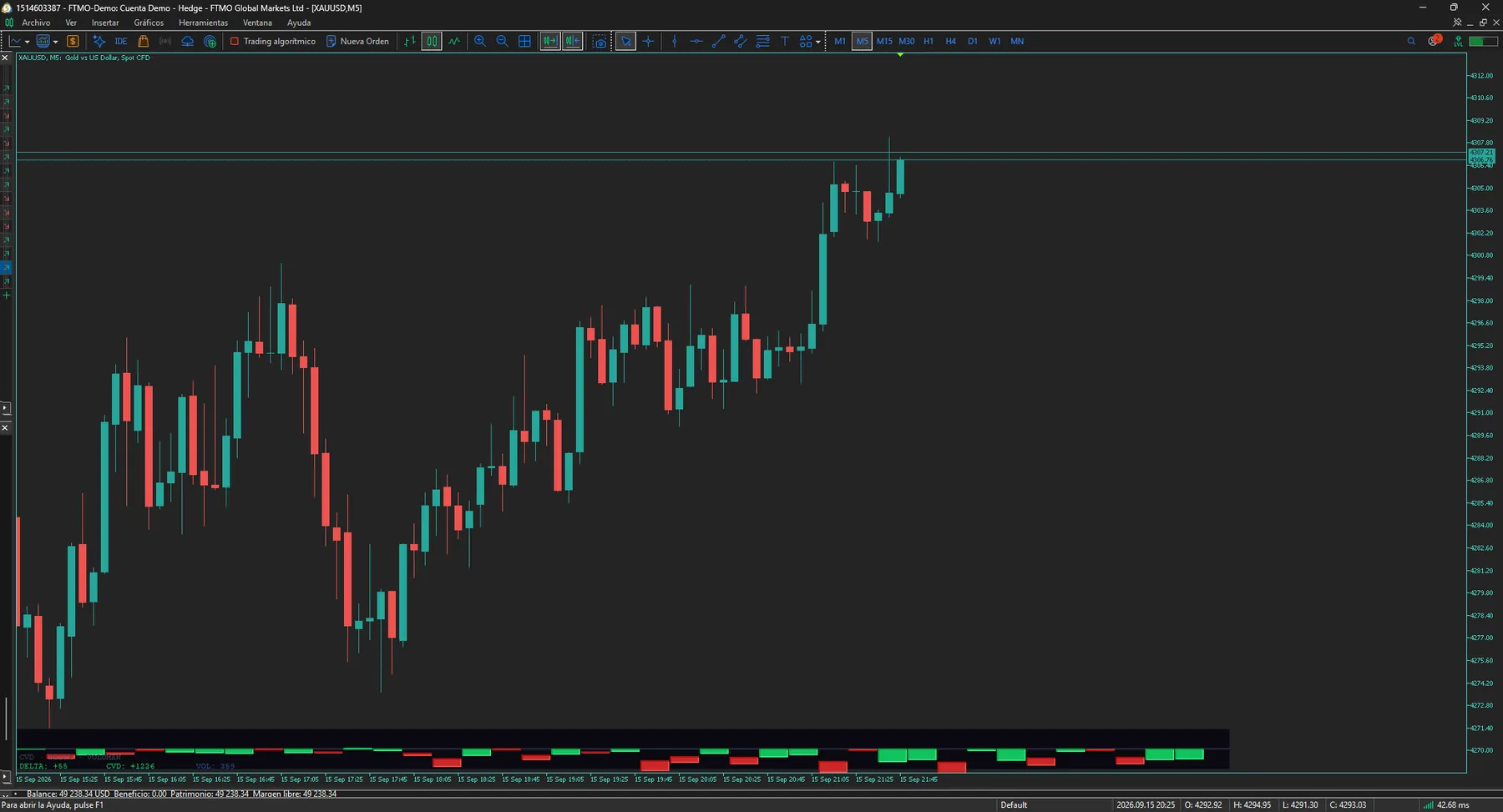 ORION Flow Delta + CVD MT5 en MetaTrader 5