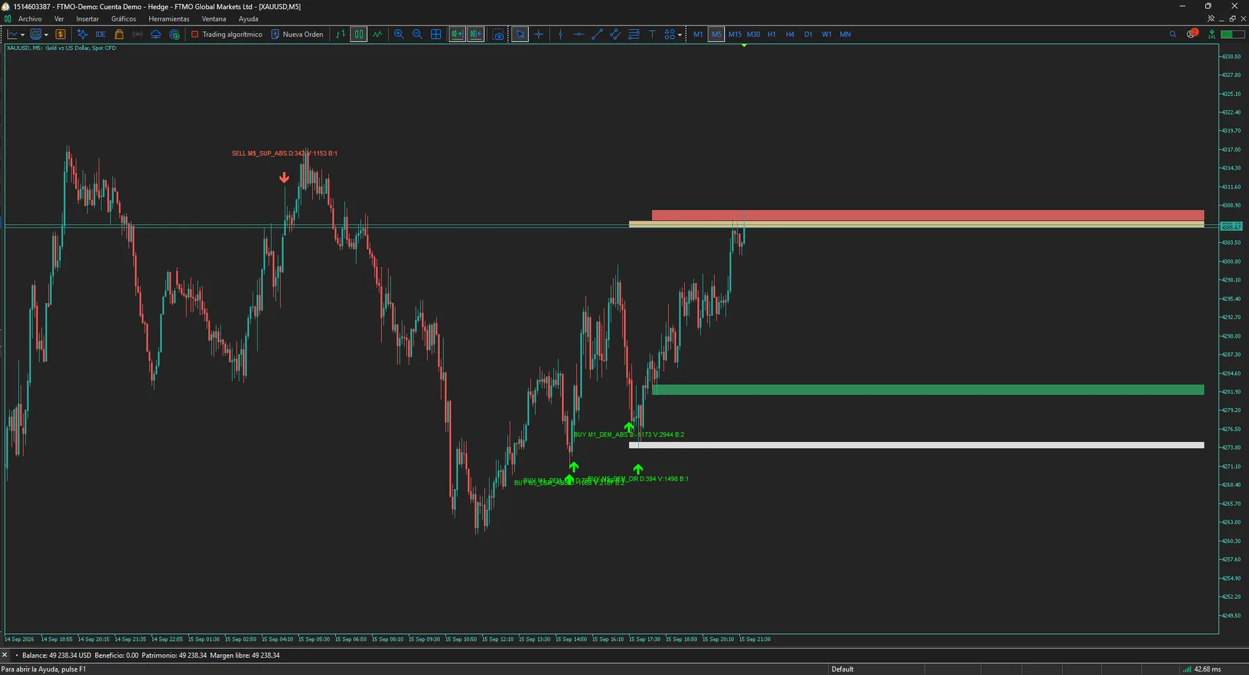 Volume Reversal Bands MT5 en MetaTrader 5