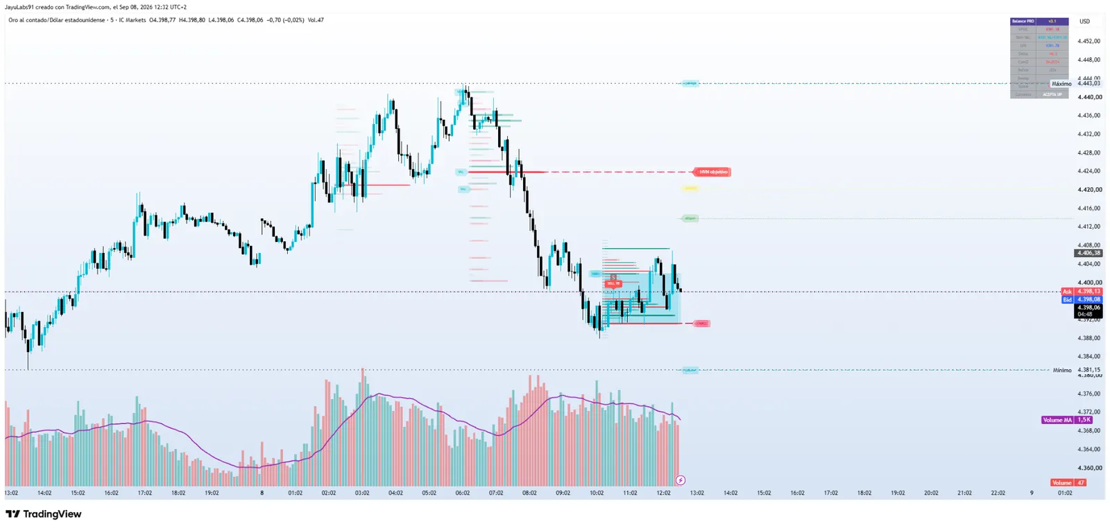 ORION Indicador 08 Balance Pro con VPOC Value Area Delta y Volume Profile inspirado en ATAS