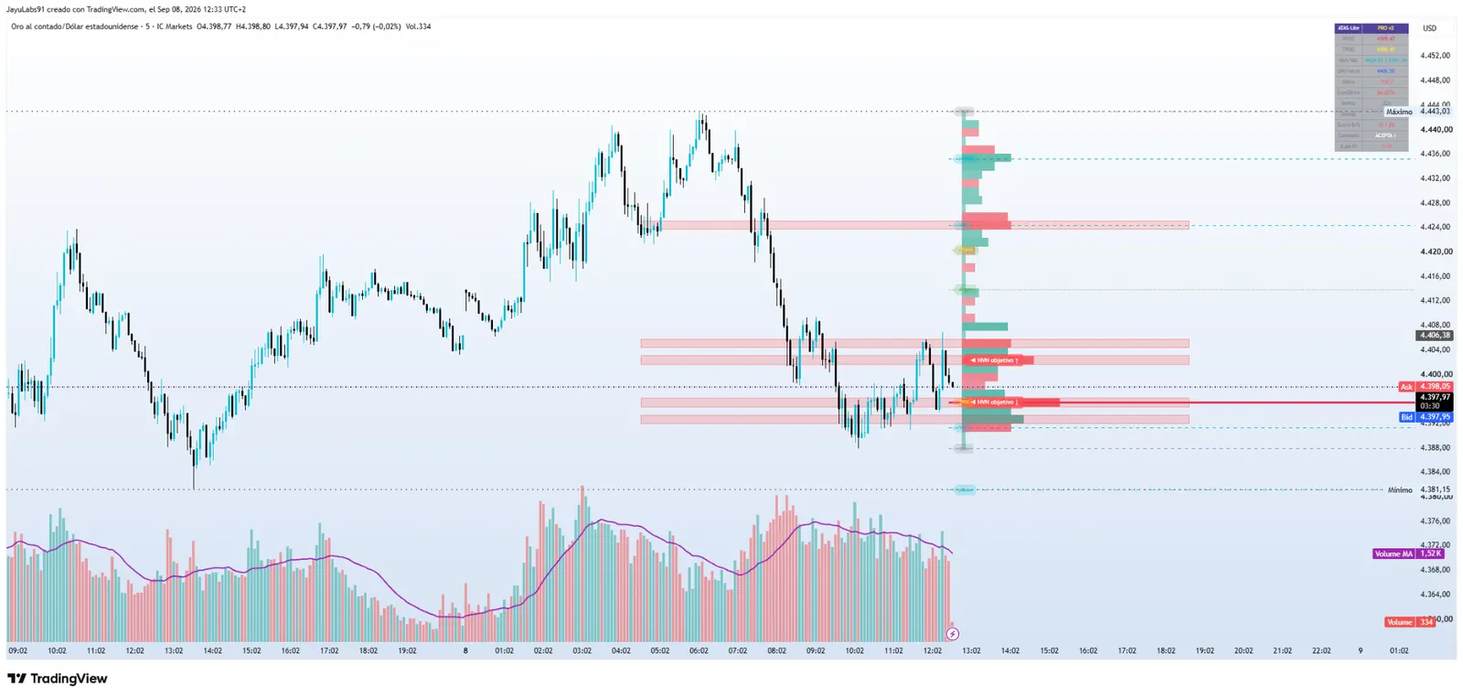 ORION Indicador 09 ATAS Lite Pro con Delta HVN y nodos de alto volumen en TradingView