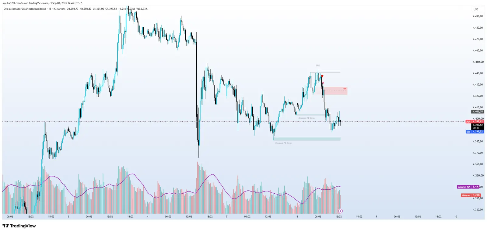 ORION Indicador 10 Breaker Blocks with Signals con señales SMC y zonas breaker en TradingView