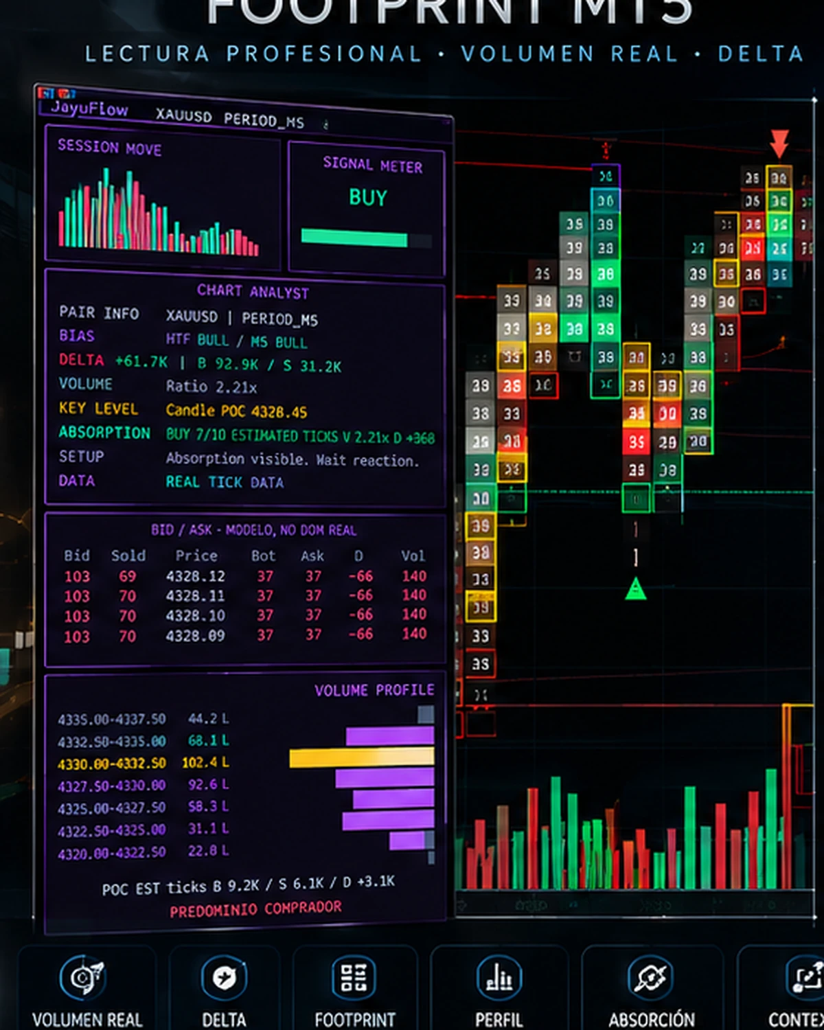 JayuFlow Studio V3.03 Footprint MT5 portada