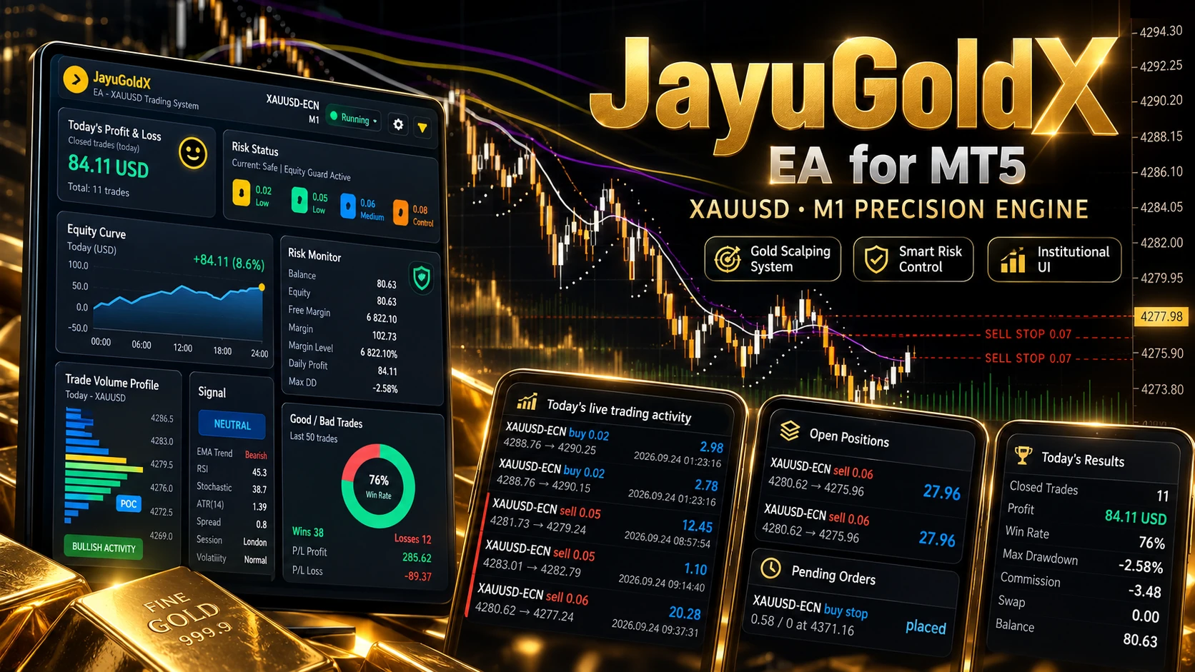 JayuGoldX EA MT5 robot trading oro XAUUSD M1