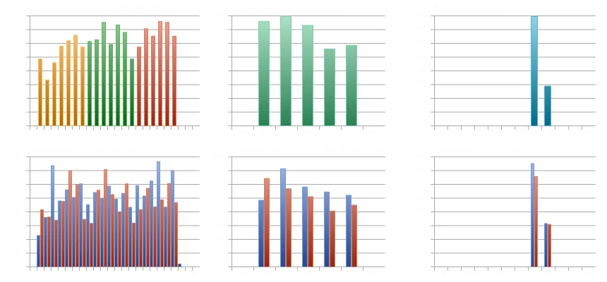 Distribución de entradas, ganancias y pérdidas del backtest JayuGoldX