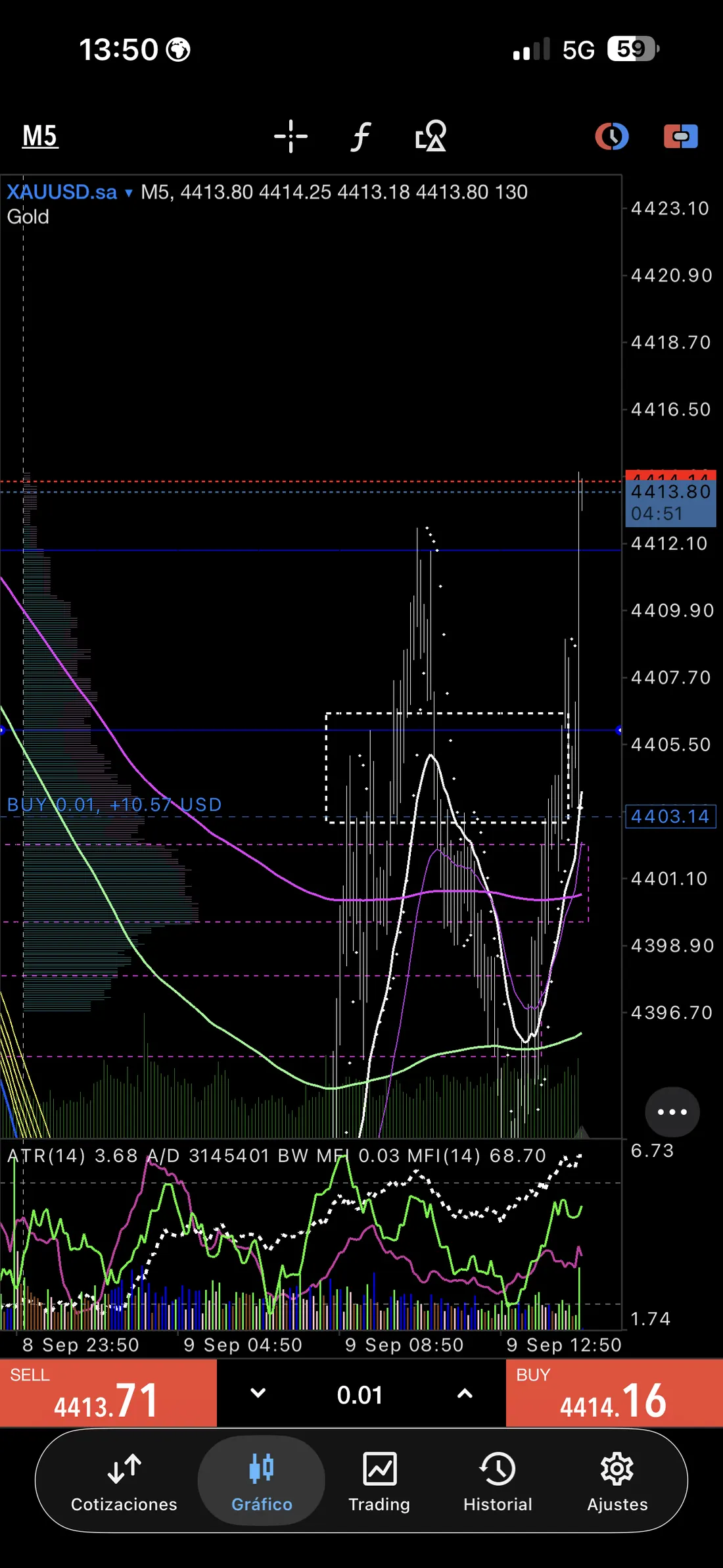 XAUUSD gráfico M5 9 septiembre 2026 a las 13:50 CEST mostrando recuperación hasta 4413.8 antes de Nueva York